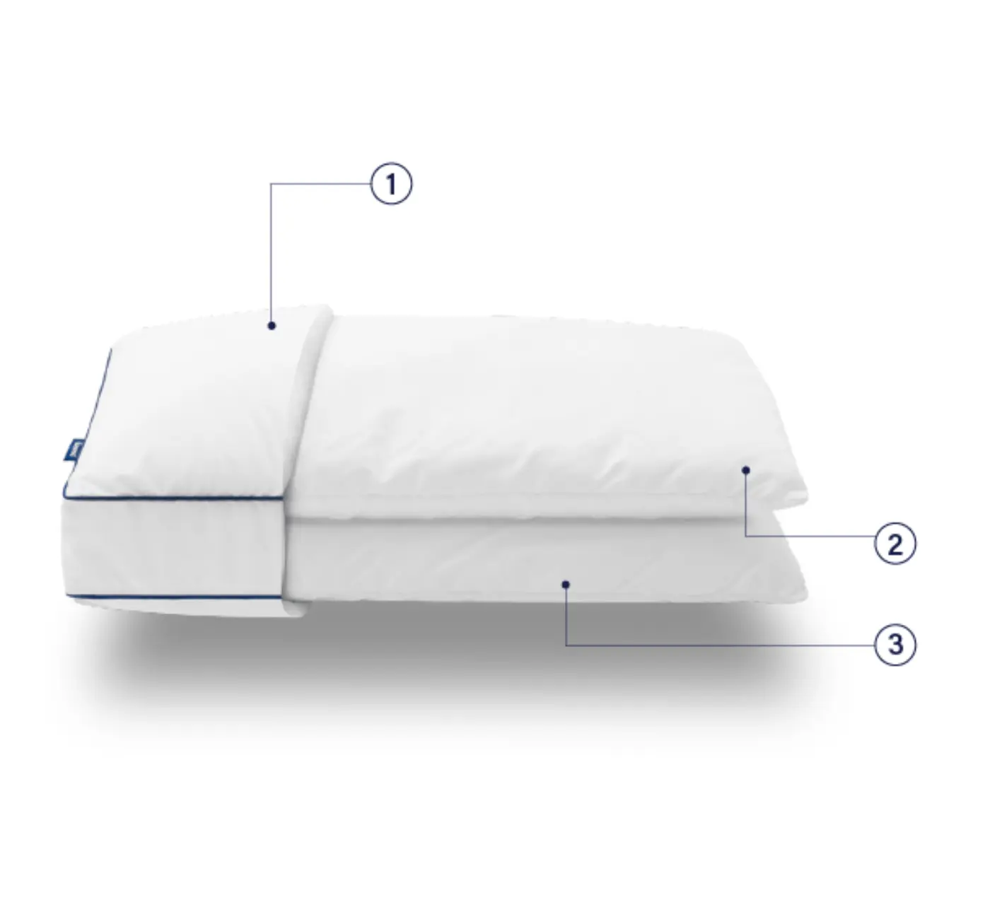 Camadas do Travesseiro Comfort Emma